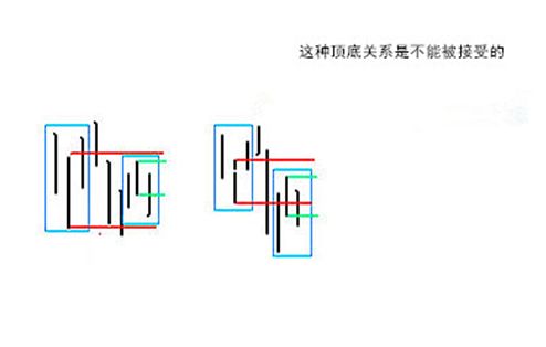 《纏論108課》62：分型、筆與線段【分型、筆、線段篇】,拾荒網