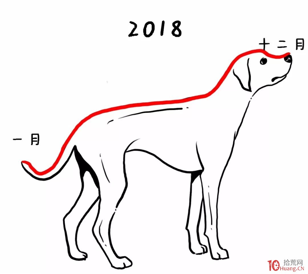 深入淺出漫畫——超短線，3、5、7均線戰法（圖解）,拾荒網