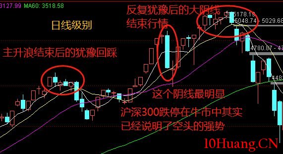 不一樣的K線運用教程 2:K線的魅力(圖解) 不一樣的K線運用教程 2:K線的魅力(圖解),拾荒網