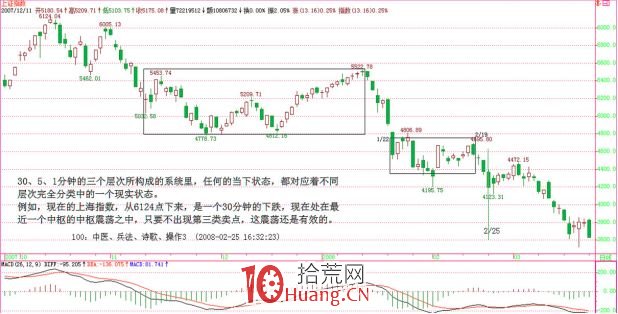 《纏論108課》100：中醫、兵法、詩歌、操作3【兵法篇】,拾荒網