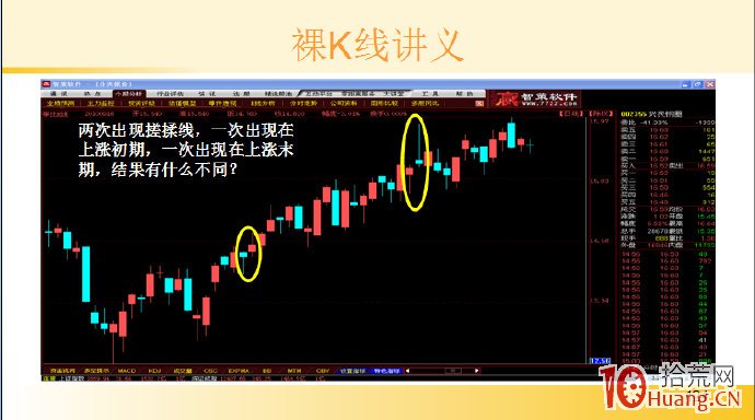 裸K線技術系統課程.17：兩根看跌K線之頂部搓揉線（圖解）,拾荒網