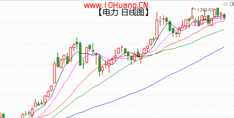 看盤絕技之如何準確判斷市場的主線炒作方向？——我是這樣用通達信板塊指數 深度教程（圖解）,拾荒網