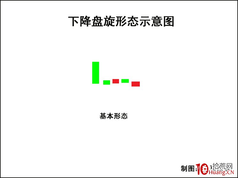 K線圖高手進階教程49:下降盤旋形K線戰法(圖解) K線圖高手進階教程49:下降盤旋形K線戰法(圖解),拾荒網