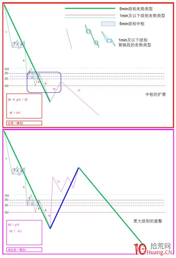 《纏論108課》43:有關背馳的補習課(背馳篇) 《纏論108課》43:有關背馳的補習課(背馳篇),拾荒網
