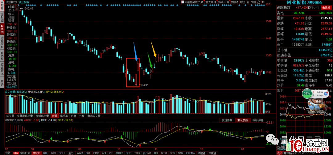 詳細解析一買之後的幾種走勢 詳細解析一買之後的幾種走勢,拾荒網