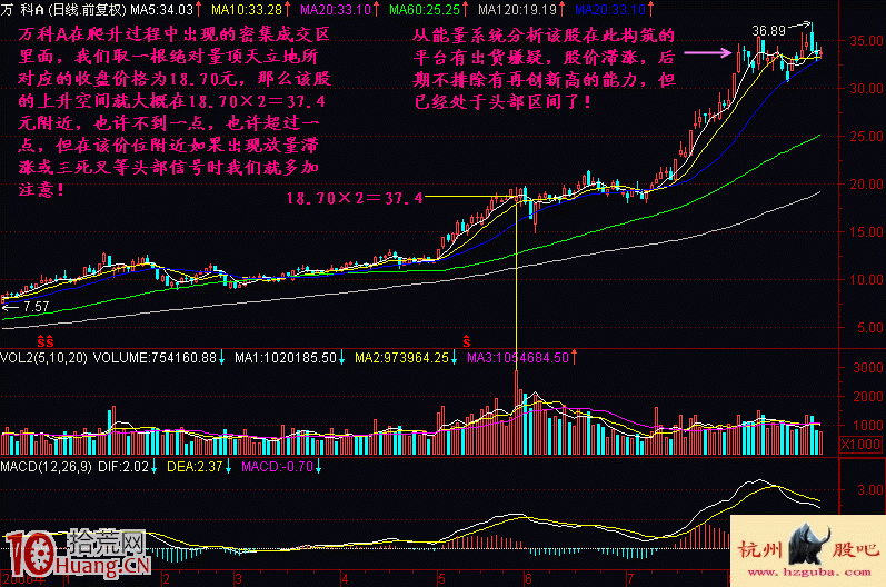 圖解股票建倉密集成交區計算上升空間公式:2MP 圖解股票建倉密集成交區計算上升空間公式:2MP,拾荒網