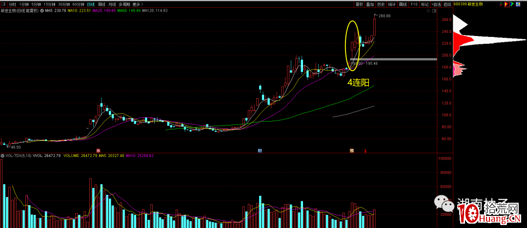 如何從K線圖結構尋找趨勢牛股?趨勢股短線吃肉戰法(圖解) 如何從K線圖結構尋找趨勢牛股?趨勢股短線吃肉戰法(圖解),拾荒網