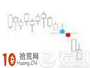 下跌會合線是什麼意思？下跌會合線k線圖,拾荒網