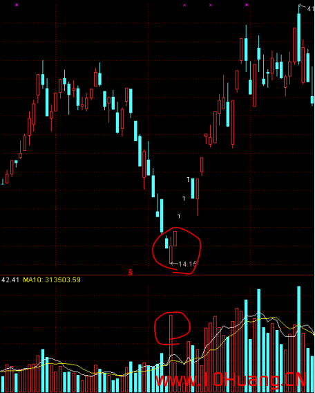 K線圖基礎知識教程 10：看漲反擊線K線組合的含義與炒股技巧（圖解）,拾荒網