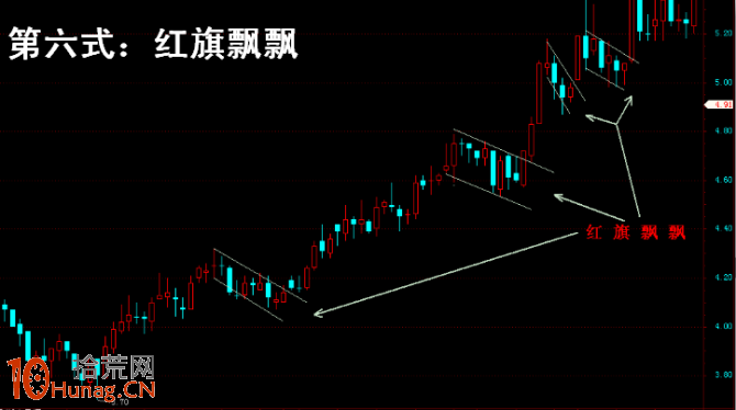 操盤手李豐黃金K線操盤九式簡易圖 操盤手李豐黃金K線操盤九式簡易圖,拾荒網
