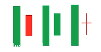 不一樣的K線運用教程 12:孕線(圖解) 不一樣的K線運用教程 12:孕線(圖解),拾荒網