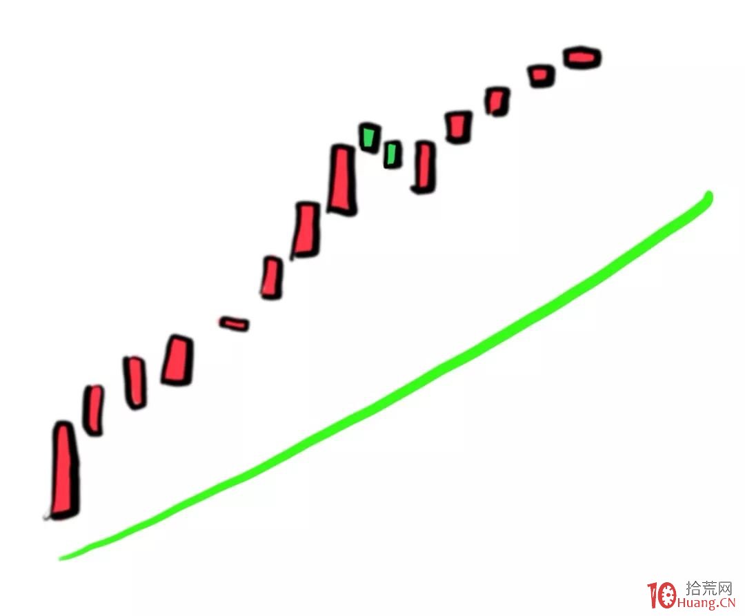 60日生命線戰法，抄底不抄死的獨傢秘訣（漫畫圖解）,拾荒網