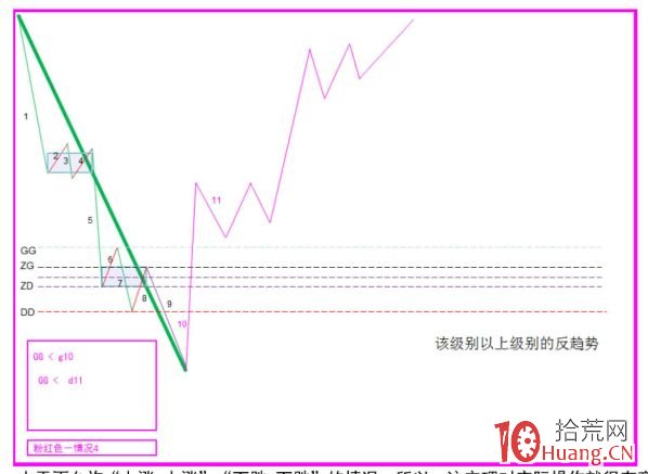 《纏論108課》43:有關背馳的補習課(背馳篇) 《纏論108課》43:有關背馳的補習課(背馳篇),拾荒網