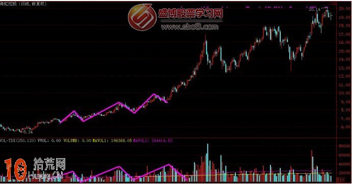 圖解什麼是梯形量波 圖解什麼是梯形量波,拾荒網