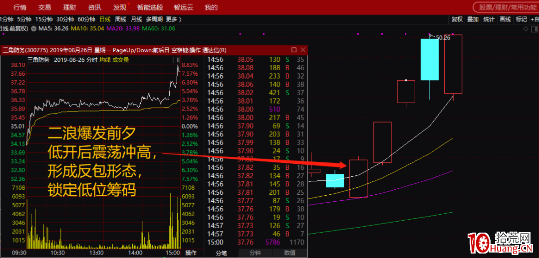 案例實戰低吸埋伏戰法(圖解) 案例實戰低吸埋伏戰法(圖解),拾荒網