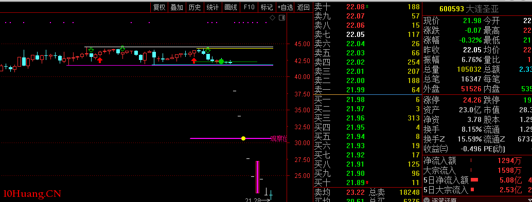 如何遠離莊股?(圖解) 如何遠離莊股?(圖解),拾荒網