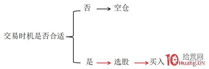 學瞭那麼多戰法，為什麼你還是輸（圖解）,拾荒網