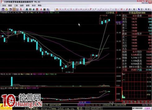 吳迪炒作套路十一:快進快出,短線炒作 吳迪炒作套路十一:快進快出,短線炒作,拾荒網