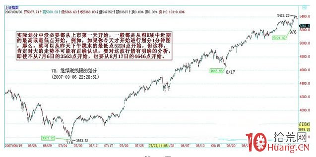 《纏論108課》78：繼續說線段的劃分【分型、筆、線段篇】,拾荒網