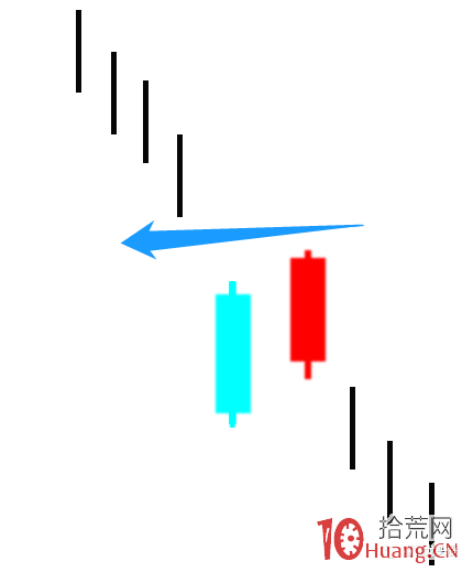 超短高手K線圖技術系列深度教程之17：向上跳空並列陰陽線、向下跳空並列陰陽線（圖解）,拾荒網