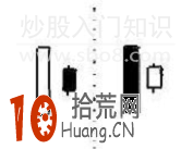 史上最全的K線組合形態看盤技巧圖解,拾荒網