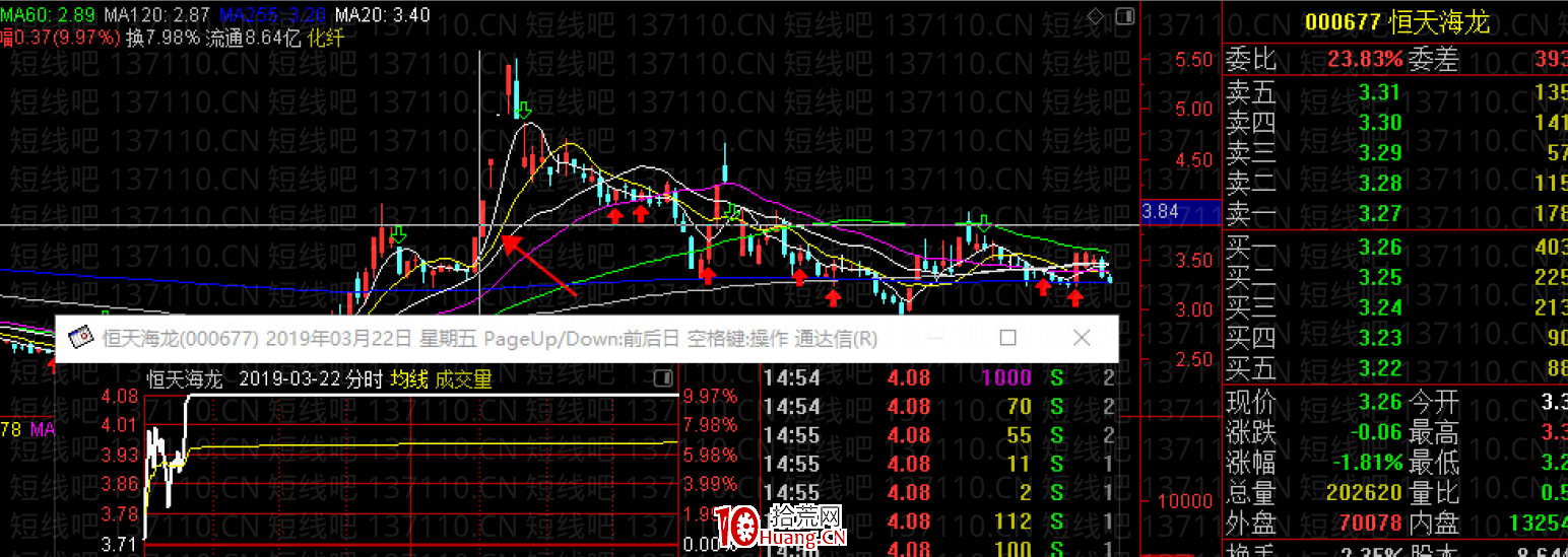 容易連續上漲的幾種K線模式（二）（圖解）,拾荒網