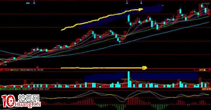 “8+2+1”股票經典交易模式（圖解）,拾荒網