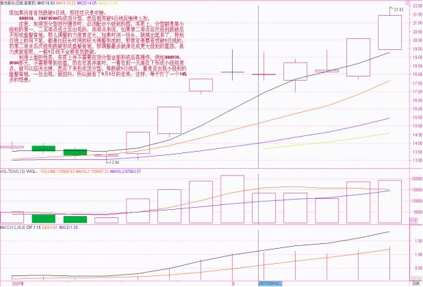 《纏論108課》79：分型的輔助操作與一些問題的再回答【走勢與買賣點的動態和立體分析】,拾荒網