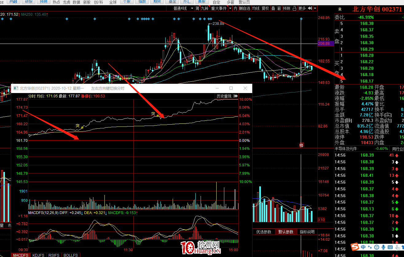 吸籌必須知道一個重要技術:分時沖擊波(圖解) 吸籌必須知道一個重要技術:分時沖擊波(圖解),拾荒網