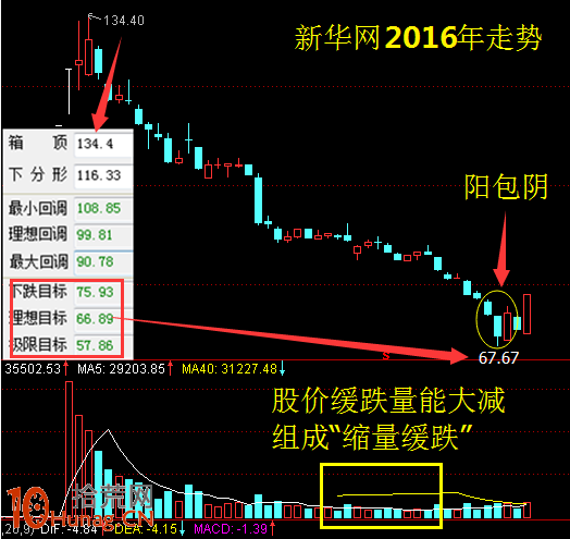 成交量戰法圖解(終):分形計算與成交量兩大缺陷 成交量戰法圖解(終):分形計算與成交量兩大缺陷,拾荒網
