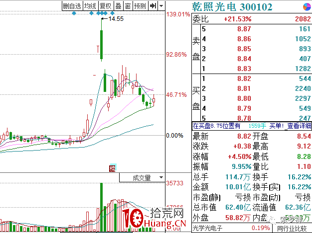 炒股大V索羅神的主題投資方法論，題材炒作買賣高級技巧深度教程！全文1.5萬字！（圖解）,拾荒網