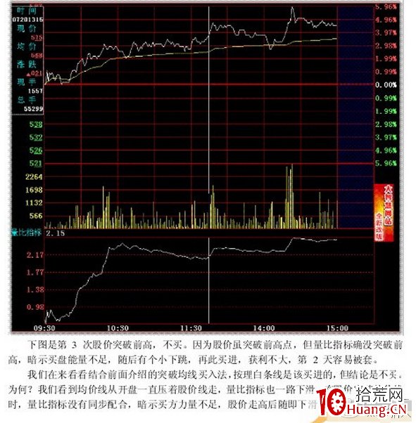 史上最全的超短線之分時圖的絕佳買點技術(圖解) 史上最全的超短線之分時圖的絕佳買點技術(圖解),拾荒網