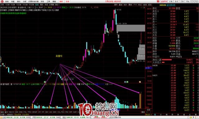 量學理論之高量戰法，揭示股票上漲本質（圖解）,拾荒網