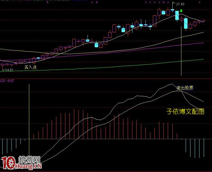 圖解新股民賺錢適合什麼樣的炒股模式,拾荒網