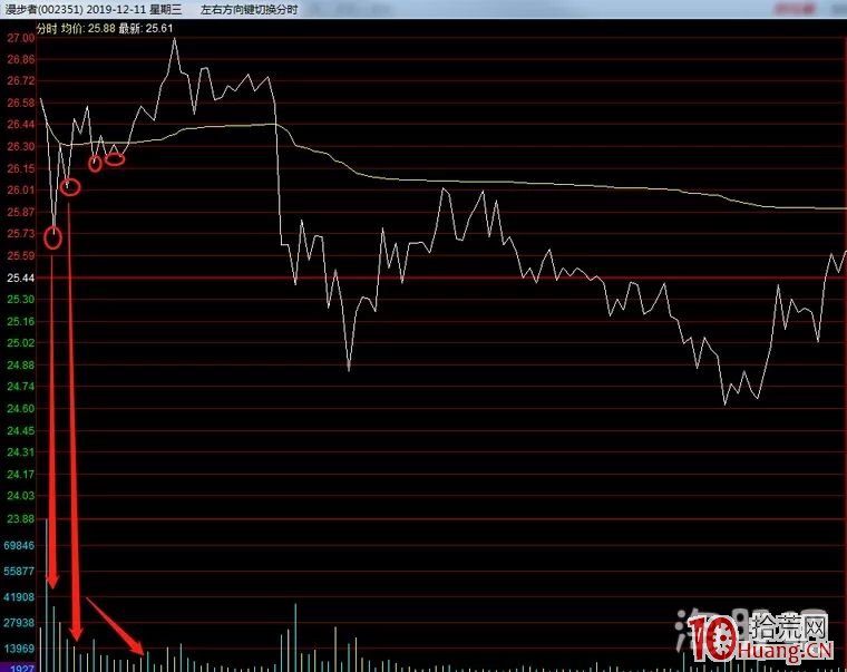 穩定盈利的基礎，高深術之個股承接篇！（圖解）,拾荒網