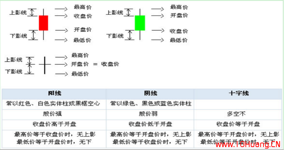 K線圖基礎知識教程 1：K線概述，K線是什麼（圖解）,拾荒網