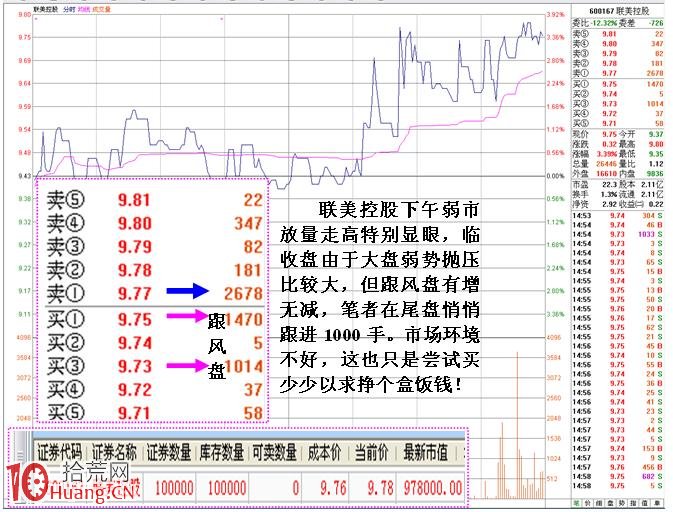 圖解短線小莊如何實施“吸籌、洗盤、拉高、出貨”：吸籌,拾荒網