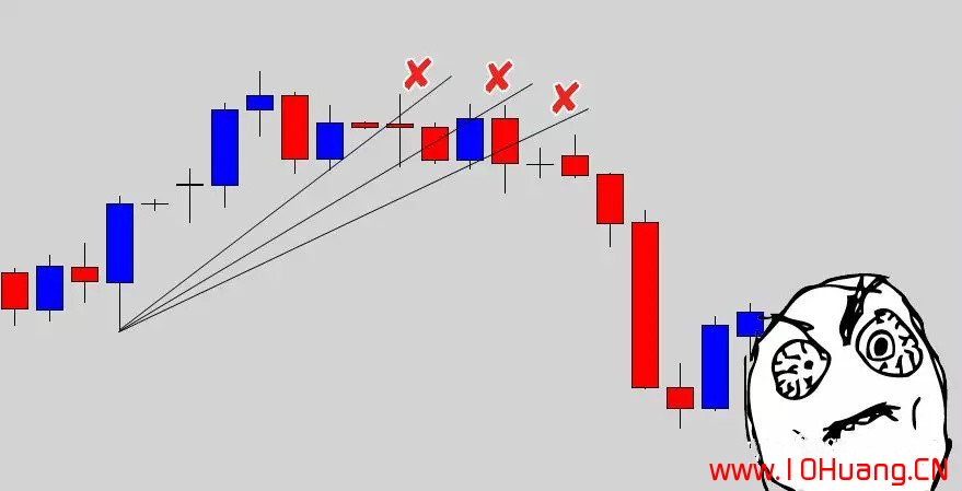 如何正確的畫出股票趨勢線?(圖解) 如何正確的畫出股票趨勢線?(圖解),拾荒網