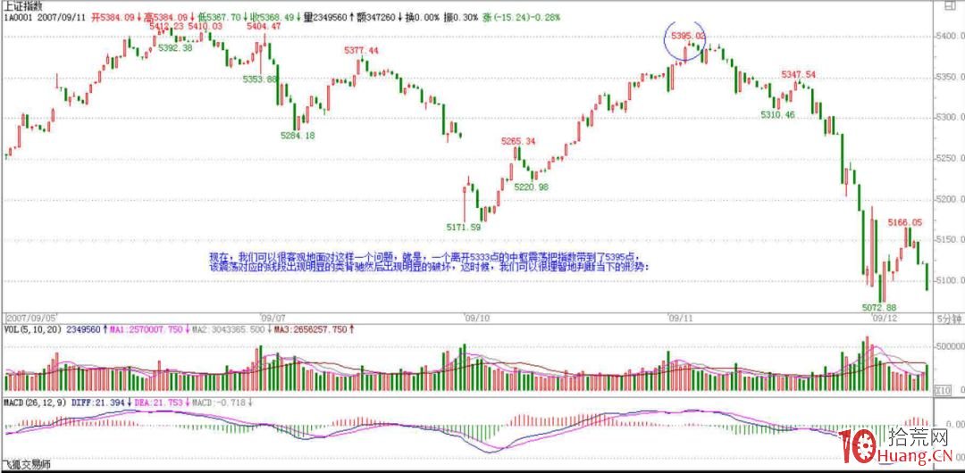 《纏論108課》80:市場沒有同情、不信眼淚【心態篇】 《纏論108課》80:市場沒有同情、不信眼淚【心態篇】,拾荒網