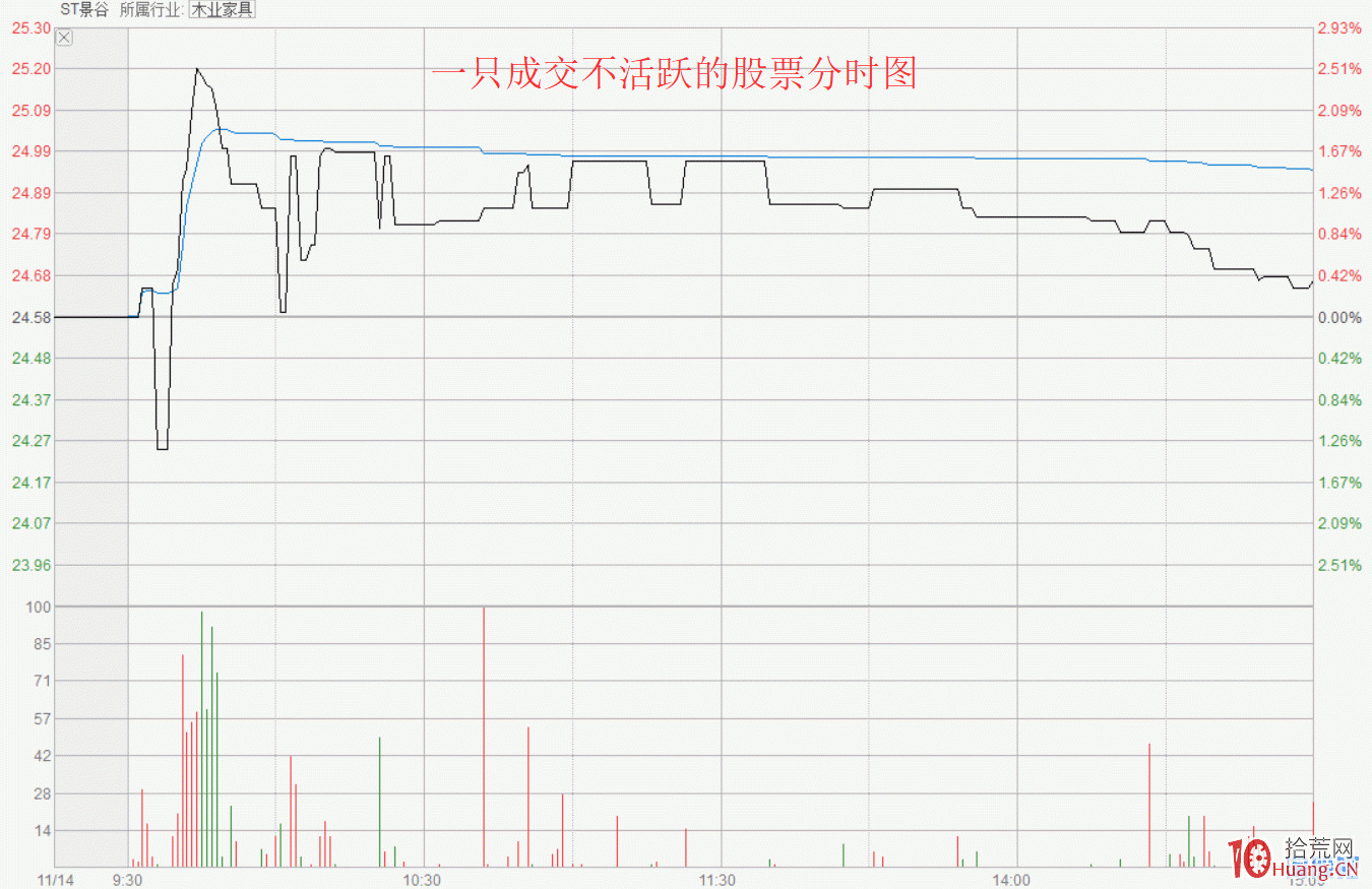 一文讓你徹底看懂股票成交量本質：多空雙方的分歧（圖解）,拾荒網