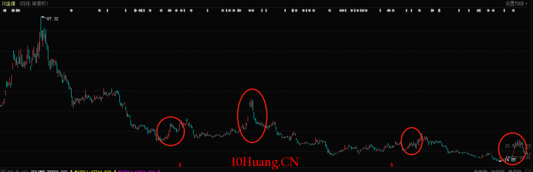 股市中的玄學(圖解) 股市中的玄學(圖解),拾荒網