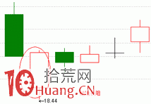 見底K線看盤精講圖解:奪命長陽 見底K線看盤精講圖解:奪命長陽,拾荒網