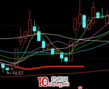 N型戰法低吸技術(圖解) N型戰法低吸技術(圖解),拾荒網