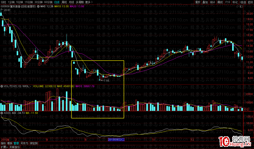 股票下跌末端出現量價背離如何操作?(圖解) 股票下跌末端出現量價背離如何操作?(圖解),拾荒網