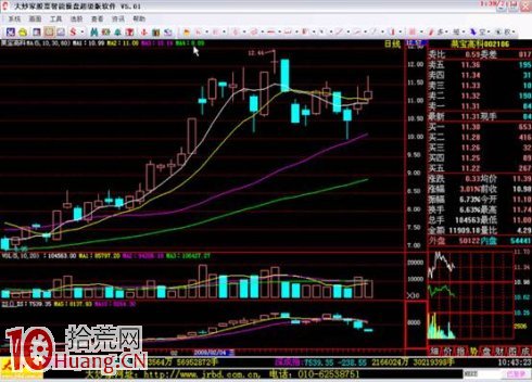 吳迪炒作套路三:抓住起漲,波段炒作(精) 吳迪炒作套路三:抓住起漲,波段炒作(精),拾荒網