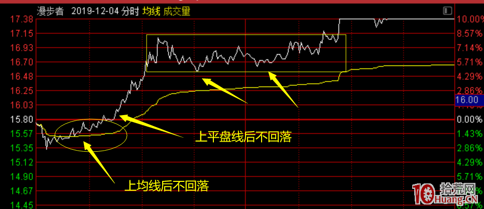 幾類性價比高的超短低吸手法總結（圖解）,拾荒網