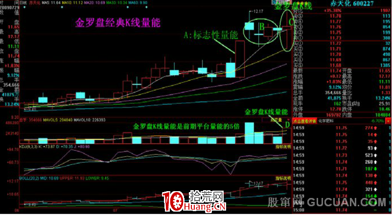 K線掘金系列:金羅盤――等長上下影K線經典量態應用(圖解) K線掘金系列:金羅盤――等長上下影K線經典量態應用(圖解),拾荒網