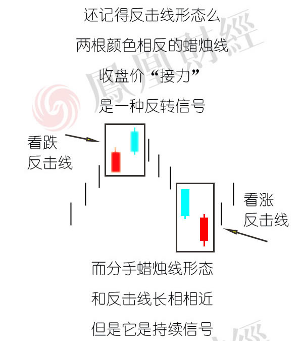 蠟燭圖的故事全集之24：分手蠟燭線（圖解）,拾荒網