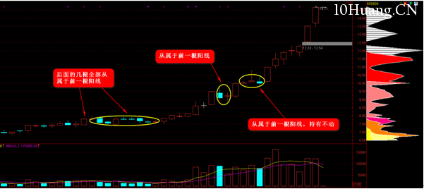 K線圖高手進階教程4:老馬大K線接力戰法(圖解) K線圖高手進階教程4:老馬大K線接力戰法(圖解),拾荒網