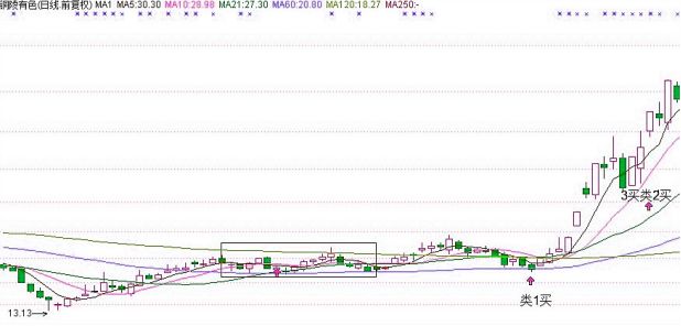 《纏論108課》86：走勢分析必須杜絕一根筋的思維【走勢與買賣點的動態和立體分析篇】,拾荒網